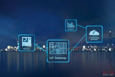 解鎖5G時代新紅利 網絡系統(tǒng)安裝與集成領域不容錯過的機遇