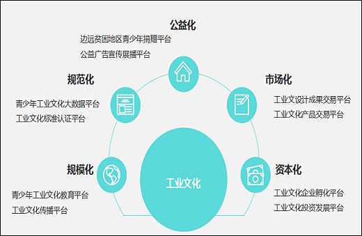 文化產(chǎn)業(yè)項(xiàng)目投資商業(yè)計(jì)劃書撰寫指南